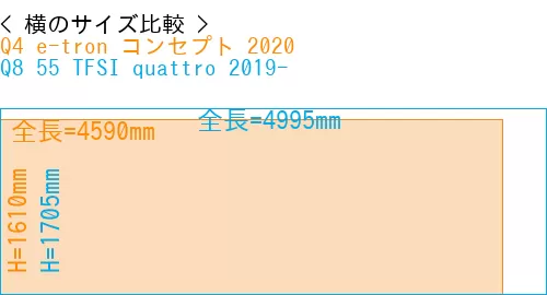 #Q4 e-tron コンセプト 2020 + Q8 55 TFSI quattro 2019-